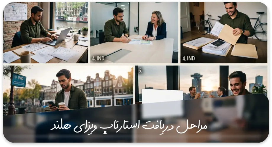 مراحل اخذ استارتاپ ویزای هلند