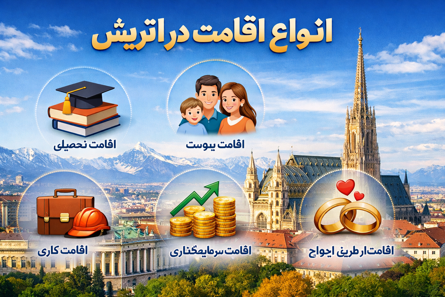 انواع اقامت در اتریش