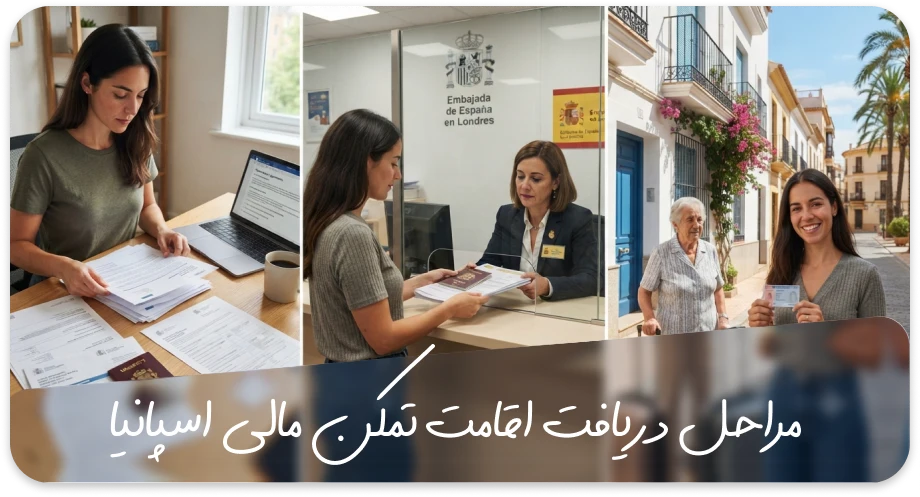 مراحل دریافت اقامت تمکن مالی اسپانیا